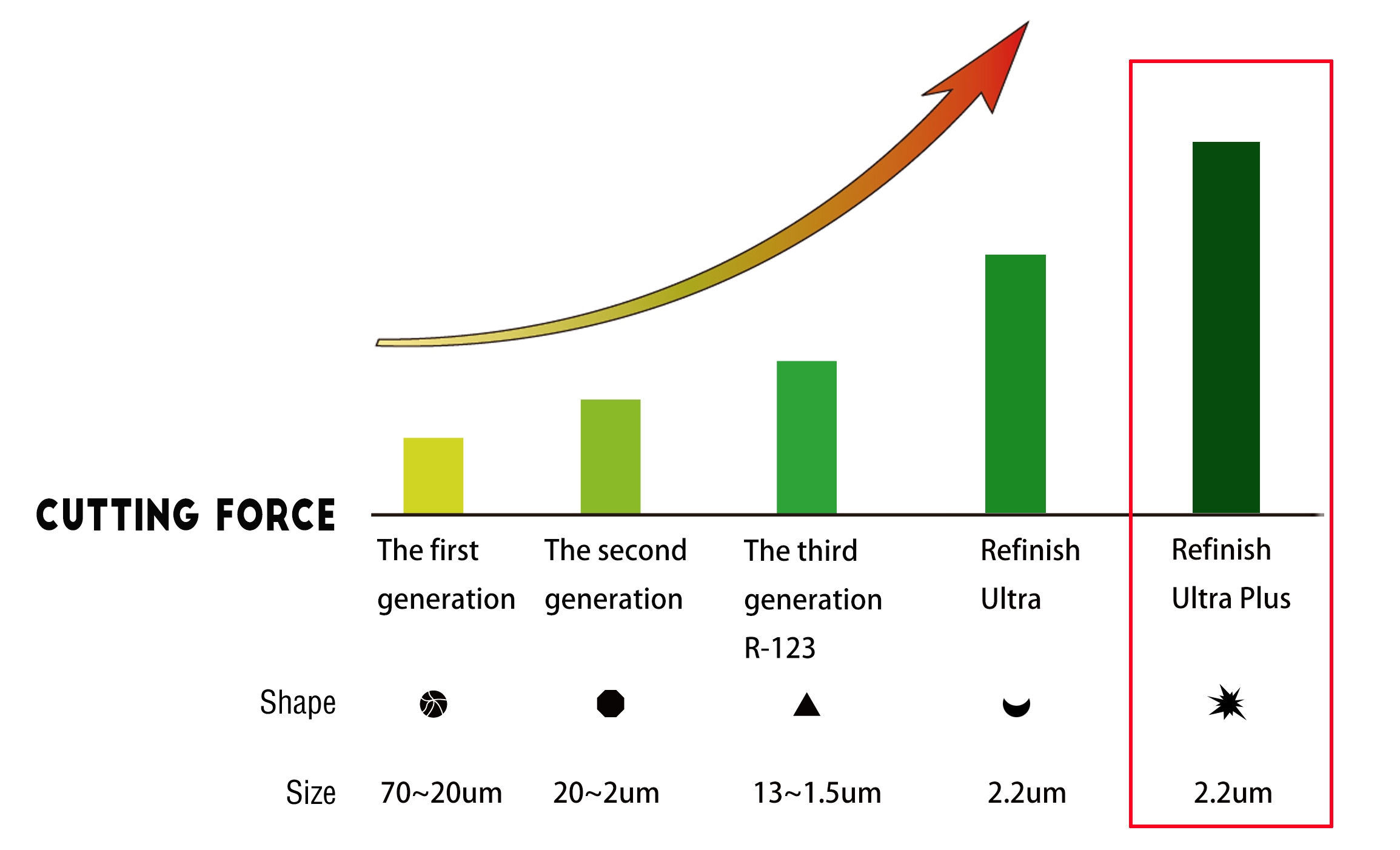 PN.R-2005 REFINISH ULTRA PLUS__ONE STEP COMPOUND